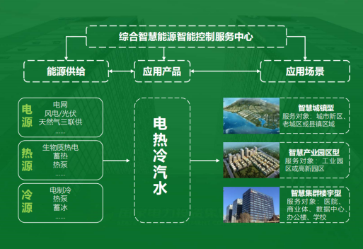地大熱能：智慧能源管理系統優勢 助力實現“碳達峰”、“碳中和”目標