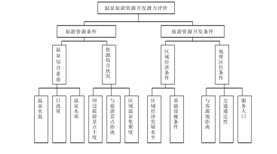剖析！溫泉旅游資源開發(fā)評(píng)價(jià)內(nèi)容主要體現(xiàn)-地?zé)釡厝_發(fā)-地大熱能
