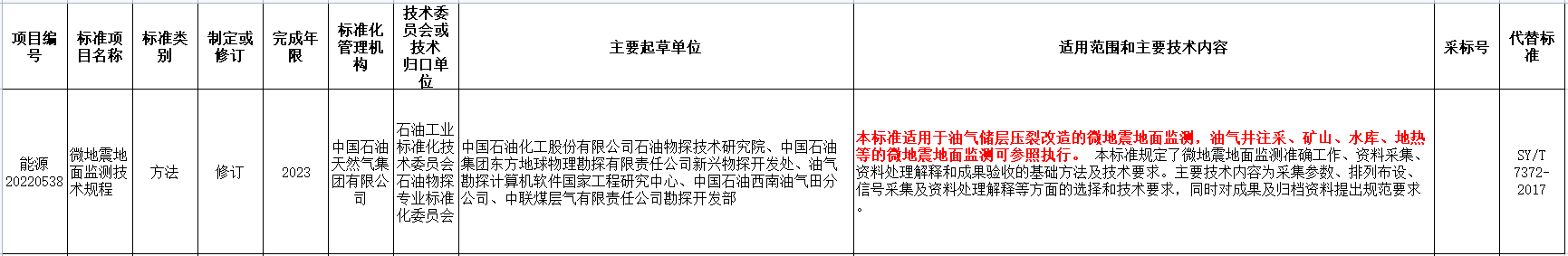 涉及地?zé)崮?！?guó)家能源局發(fā)布2022年能源領(lǐng)域行業(yè)標(biāo)準(zhǔn)計(jì)劃-地大熱能