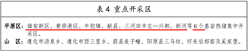 面積1512.2平方公里！河北劃定6個重點區開發地熱資源-地大熱能
