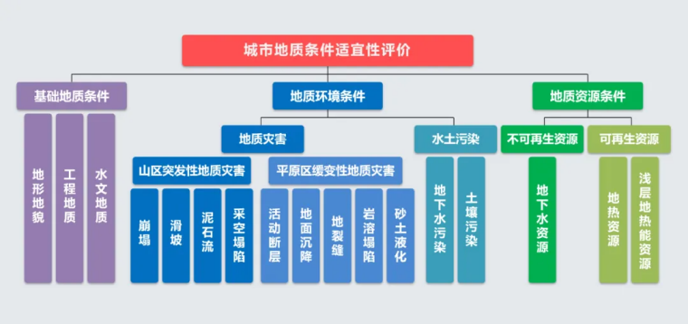 北京市地質調查“十四五”規劃：大力推動淺層地熱能發展，有序開發利用中深層地熱資源-地大熱能