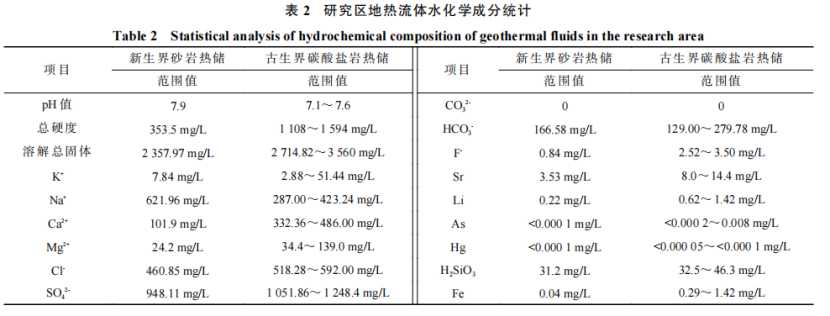 河南省濮陽市中深層地熱地質(zhì)特征、資源儲量及開發(fā)利用適宜性評價-地大熱能