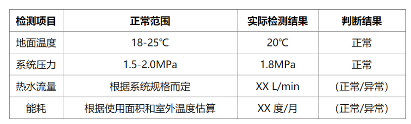 冬季如何檢測(cè)房屋地?zé)嵯到y(tǒng)性能？這幾種方法能幫助你-地大熱能