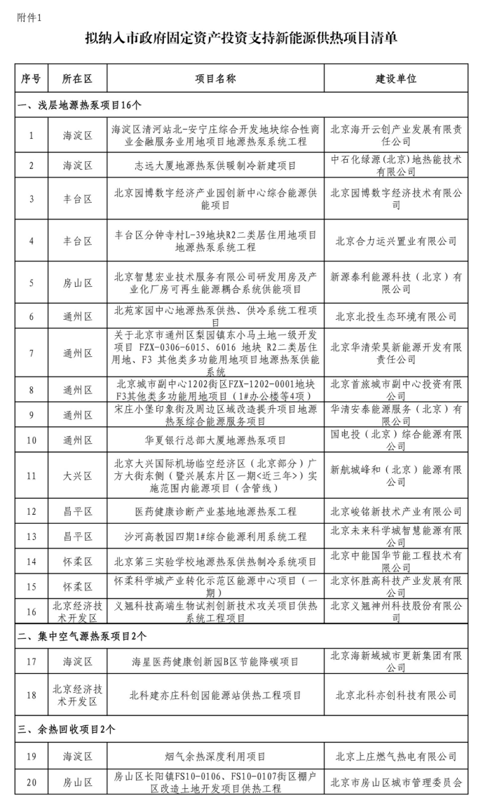 北京投資支持新能源地源熱泵供熱、光伏發電項目-地大熱能
